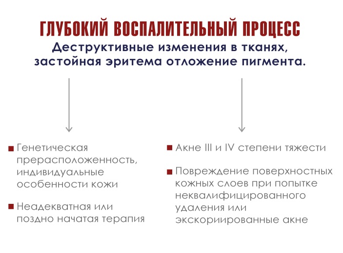 3 правила как убрать пигментные пятна от прыщей-01.jpg